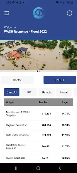 Play WASH FLOOD REACHED  and enjoy WASH FLOOD REACHED with UptoPlay