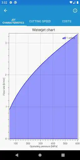 Play Waterjet Calculator as an online game Waterjet Calculator with UptoPlay