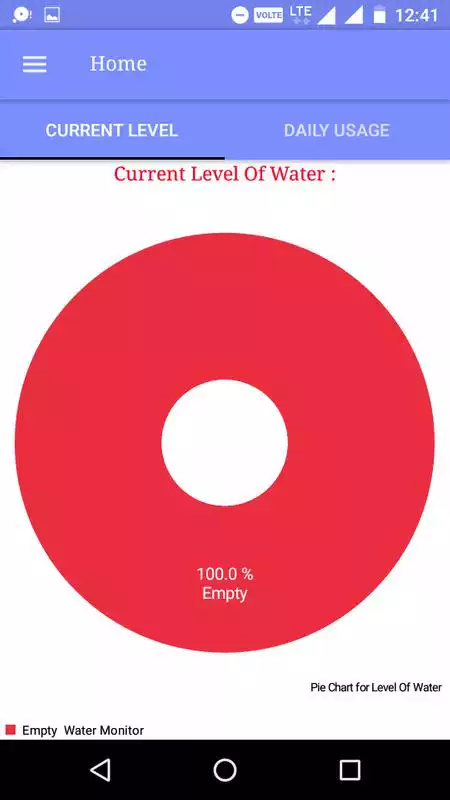 Play Water Level Indicator