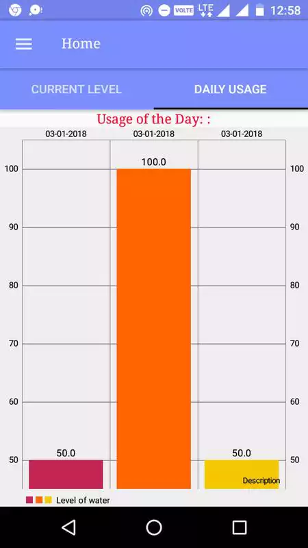 Play Water Level Indicator