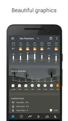 Play Weather forecast theme pack 2
