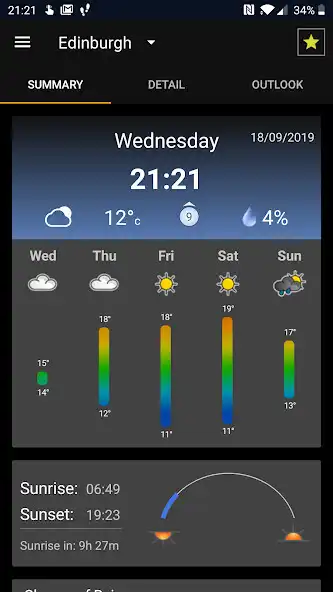 Play Weather Forecast: UK as an online game Weather Forecast: UK with UptoPlay