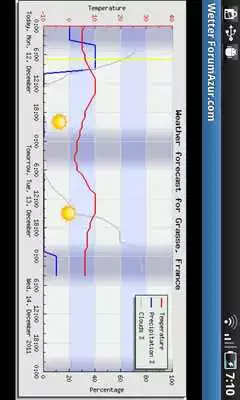 Play Weather ForumAzur.com Play Weather ForumAzur.com