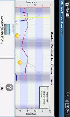 Play Weather ForumAzur.com Play Weather ForumAzur.com