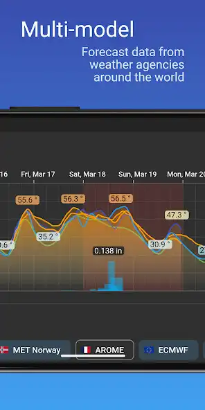 Play Weatherian as an online game Weatherian with UptoPlay