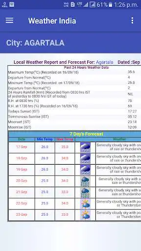 Play Weather India  and enjoy Weather India with UptoPlay