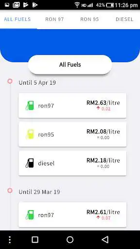 Play Weekly Fuel Price Malaysia as an online game Weekly Fuel Price Malaysia with UptoPlay