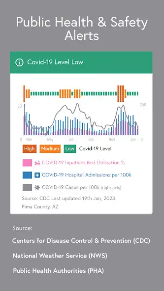 Play Wehealth Notify  and enjoy Wehealth Notify with UptoPlay