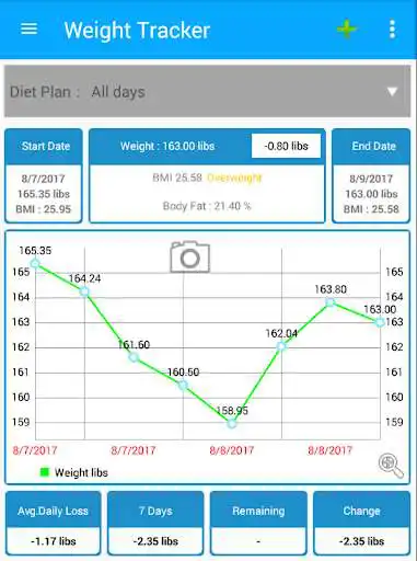 Play Weight Loss Monitor - Weight tracker , BMI , Diet
