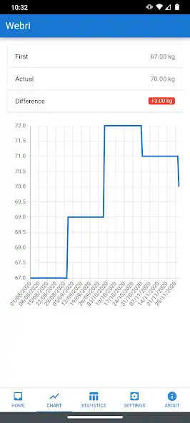 Play Weight tracker and BMI calculator - Webri as an online game Weight tracker and BMI calculator - Webri with UptoPlay