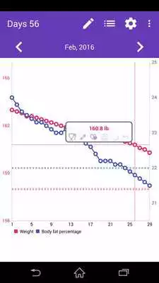 Play Weight Tracker - Your Figure