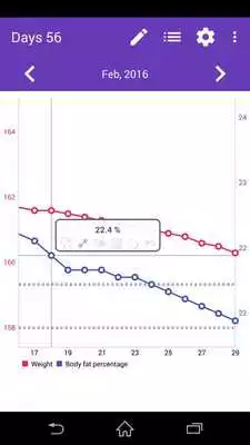 Play Weight Tracker - Your Figure
