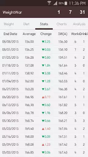 Play WeightWar - Weight Tracker as an online game WeightWar - Weight Tracker with UptoPlay