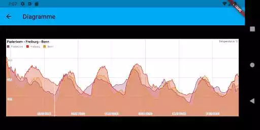 Play Wetter Wolke 2 as an online game online Wetter Wolke 2 with UptoPlay org.voegtle.flutter_wetterwolke Play Wetter Wolke 2 as an online game Wetter Wolke 2 with UptoPlay