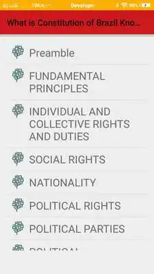 Play What is Constitution of Brazil Know It All