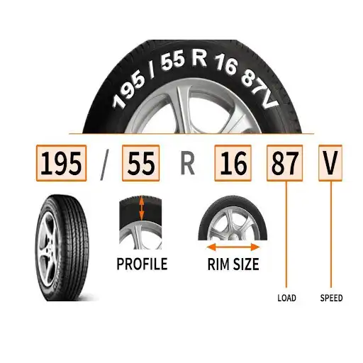 Play Wheel Types APK Play Wheel Types APK