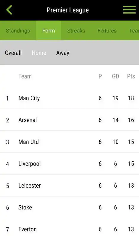 Play WhoScored