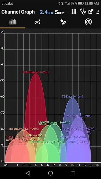 Play WiFi Analyzer Premium  and enjoy WiFi Analyzer Premium with UptoPlay