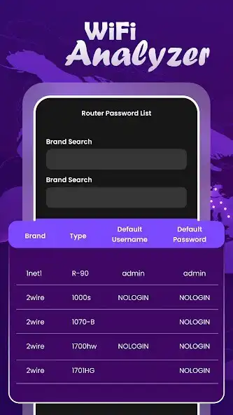 Play WIFI Analyzer : WiFi as an online game WIFI Analyzer : WiFi with UptoPlay