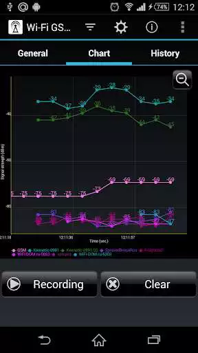Play Wi-Fi GSM Signals Tracker