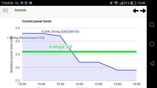 Play WiFi Radiation Tracker as an online game WiFi Radiation Tracker with UptoPlay