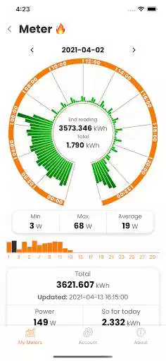 Play Wifi Smart Meter Play Wifi Smart Meter