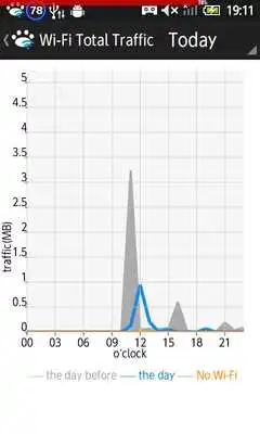 Play Wi-Fi traffic counter tool
