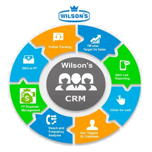 Play Wilsons CRM APK