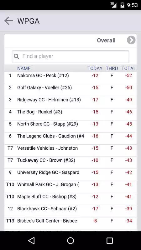 Play Wisconsin PGA