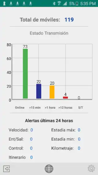 Play Wisetrack Control - Perú  and enjoy Wisetrack Control - Perú with UptoPlay