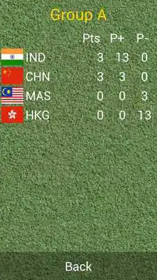 Play Womens Hockey Asia Cup 2013