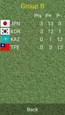 Play Womens Hockey Asia Cup 2013