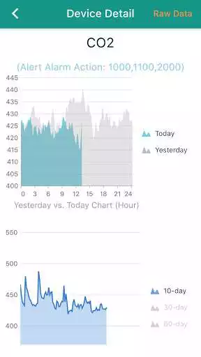 Play WOOFAA Smart Indoor Air Quality Monitoring App as an online game WOOFAA Smart Indoor Air Quality Monitoring App with UptoPlay