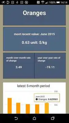 Play World COMM Prices
