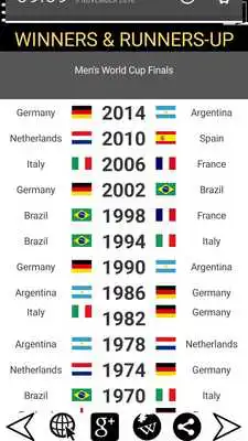 Play World Cup Soccer Results Play World Cup Soccer Results