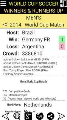 Play World Cup Soccer Results Play World Cup Soccer Results