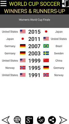 Play World Cup Soccer Results Play World Cup Soccer Results