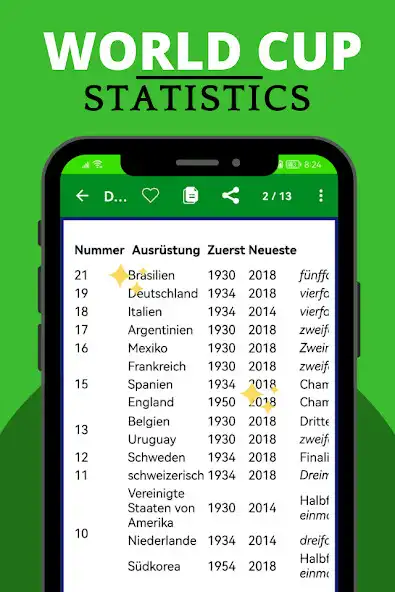 Play World Cup Stats - History  and enjoy World Cup Stats - History with UptoPlay