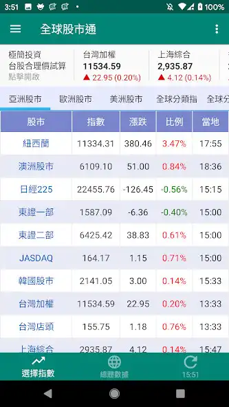 Play World Index - Stock.Bond.Fund.Currency  and enjoy World Index - Stock.Bond.Fund.Currency with UptoPlay