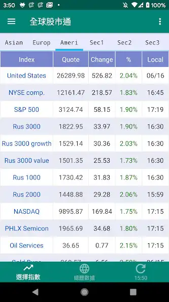 Play World Index - Stock.Bond.Fund.Currency as an online game World Index - Stock.Bond.Fund.Currency with UptoPlay