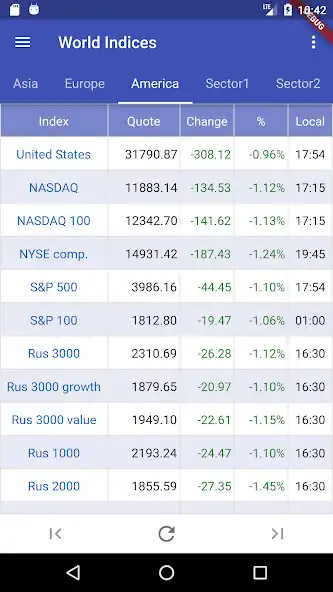 Play World Stock Indices  and enjoy World Stock Indices with UptoPlay