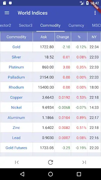 Play World Stock Indices as an online game World Stock Indices with UptoPlay