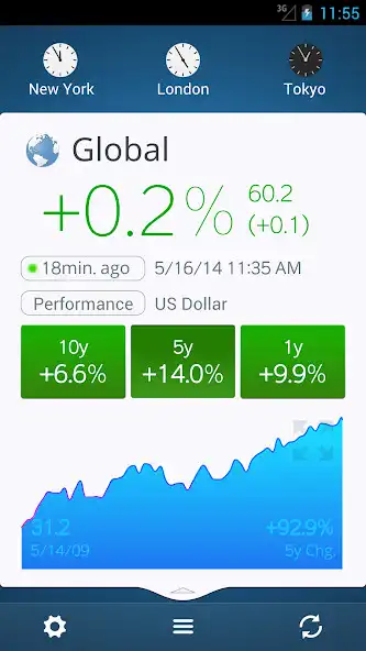 Play WorldStock as an online game WorldStock with UptoPlay