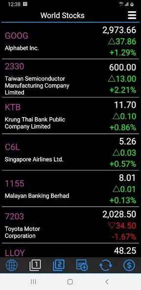 Play World Stocks, ETF and Funds  and enjoy World Stocks, ETF and Funds with UptoPlay