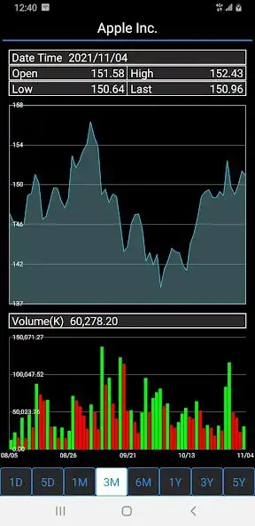 Play World Stocks, ETF and Funds as an online game World Stocks, ETF and Funds with UptoPlay