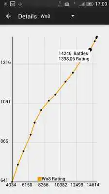 Play WoT Statistic App Play WoT Statistic App