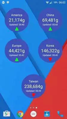 Play WoW Token Price Monitor Play WoW Token Price Monitor