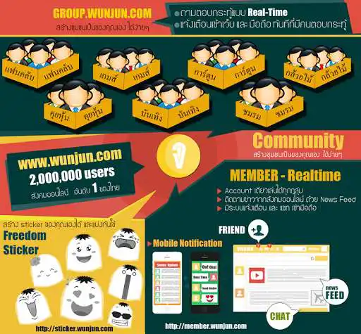 Play Wunjun.Com Mobile Application as an online game Wunjun.Com Mobile Application with UptoPlay