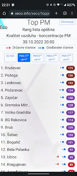 Play xEco TopPM as an online game xEco TopPM with UptoPlay