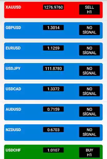 Play xForex Trend Signals as an online game xForex Trend Signals with UptoPlay